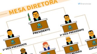 Vereadores elegem nova Mesa Executiva da Câmara Municipal de Ipiranga, para biênio 2019/2020.