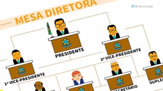 Vereadores elegem nova Mesa Executiva da Câmara Municipal de Ipiranga, para biênio 2019/2020. Vereadores elegem nova Mesa Executiva da Câmara Municipal de Ipiranga, para biênio 2019/2020.